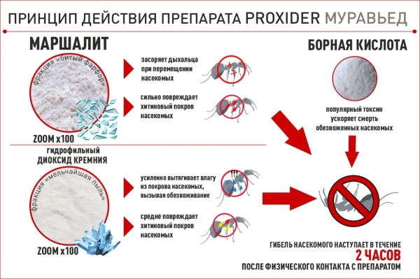 Средство PROXIDER Муравьед 0,5л 130г Средство PROXIDER Муравьед 0,5л 130г
